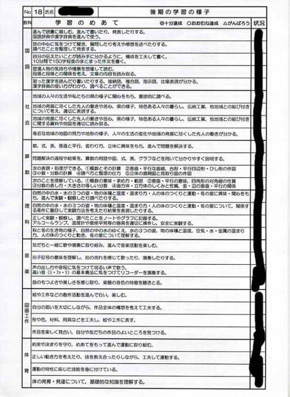 小学校通信簿評価 – 小学校 …