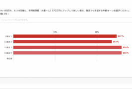 八戸市の子ども医療費限度額アンケート集計結果、みてね！