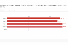 八戸市の子ども医療費限度額アンケート集計結果、みてね！